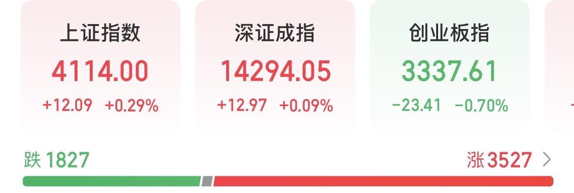 沪指缩量收阳，调整已经接近尾声？我感觉现在已经进入放烟花的行情，各种题材就像