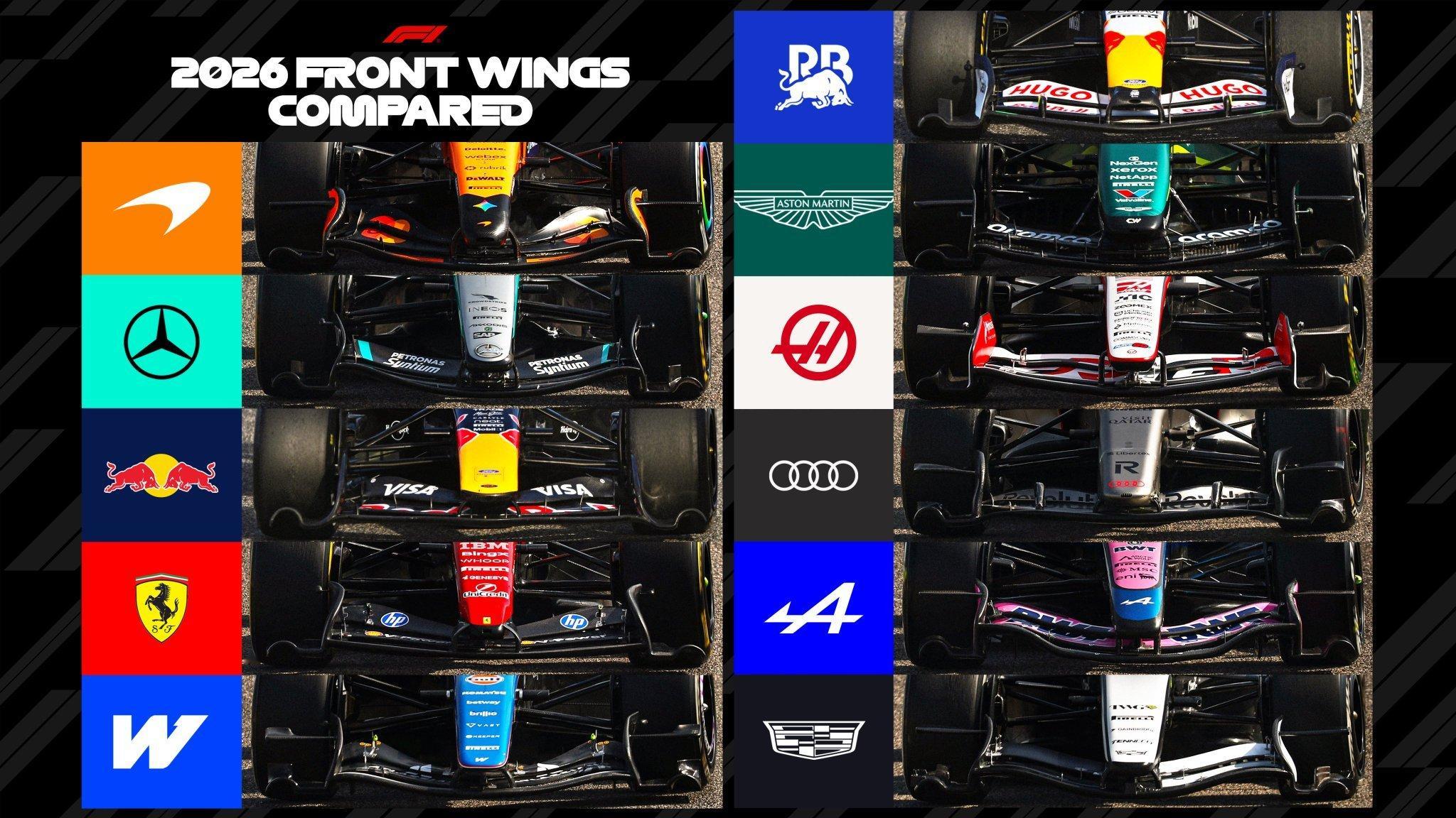 11支车队2026赛车前翼对比f1