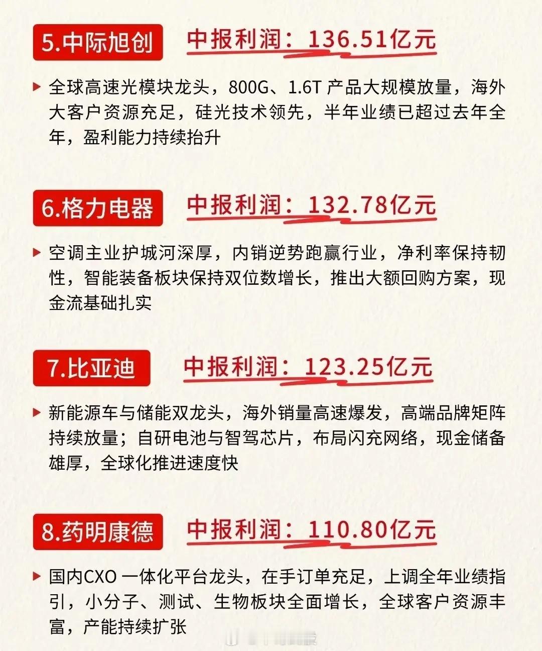 中国有核心科技，而且有超强赚钱能力的公司有哪些你知道吗？国产科技正在开启全新的上
