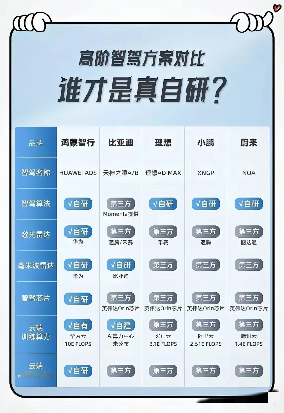 谁才是自研？关键这名单有的厂商都没有，估计也是怕了某家厂商法务，平时吹的挺牛