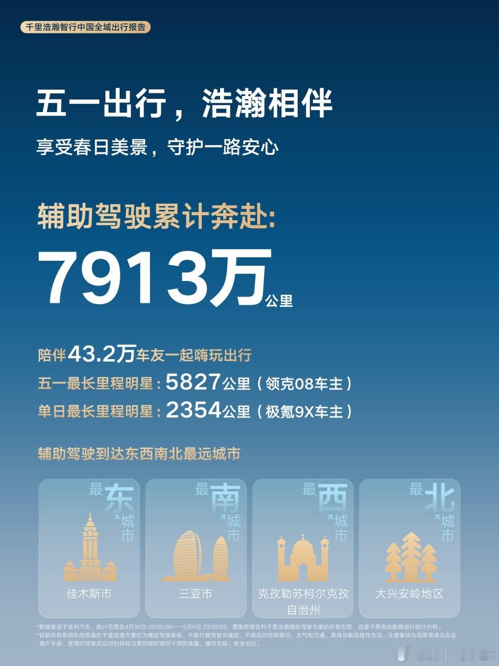 吉利旗下智驾王牌千里浩瀚，重磅发布首份《智行中国全域出行报告》，硬核数据直接炸场