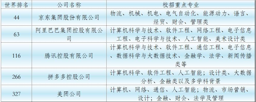 别再说什么“专业重要，院校不重要”，2025年的秋招已在打某些人的脸！到目前为