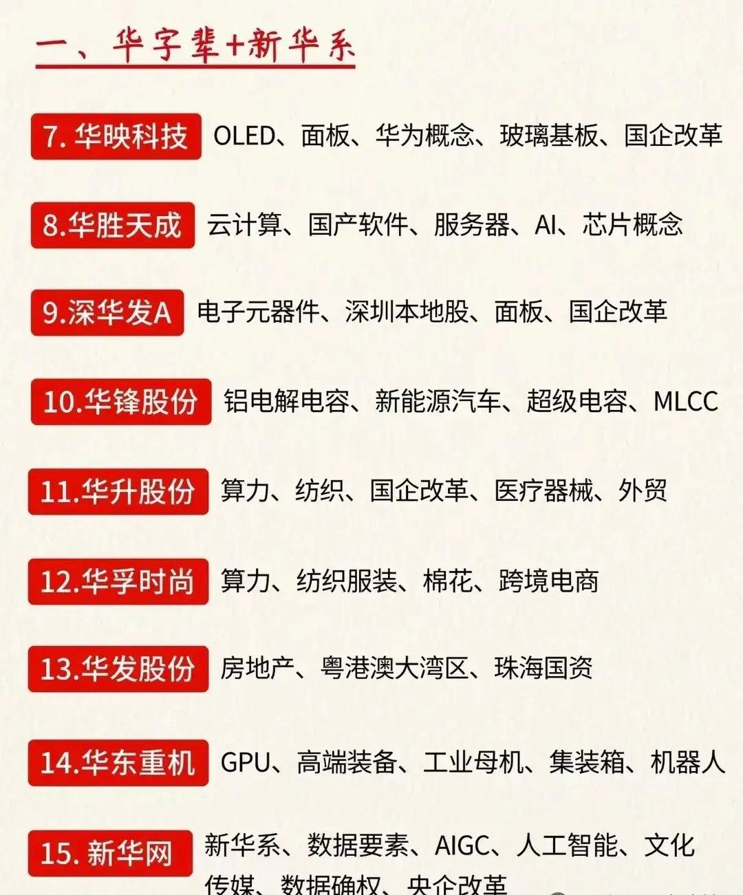 重磅分享!9月底至10月初，市场开启跨节行情博弈，整理当下几大热门方向核心标的