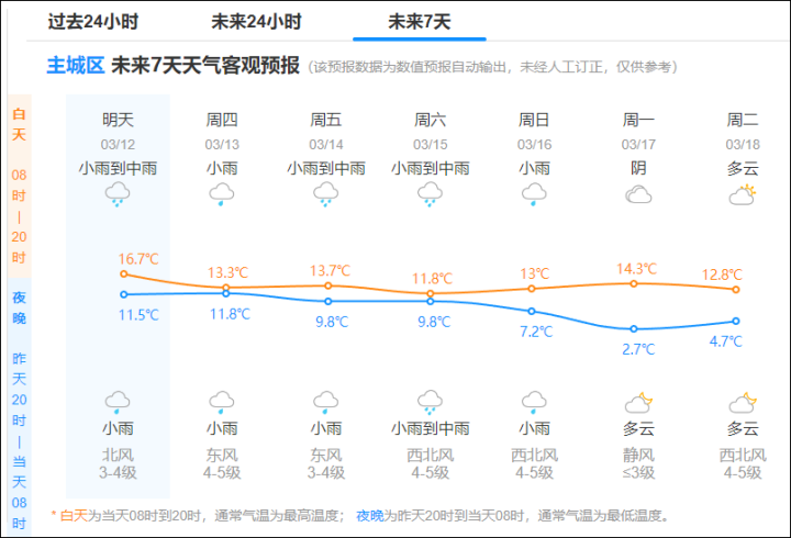 今晚抵达, 杭州发布重要提示!