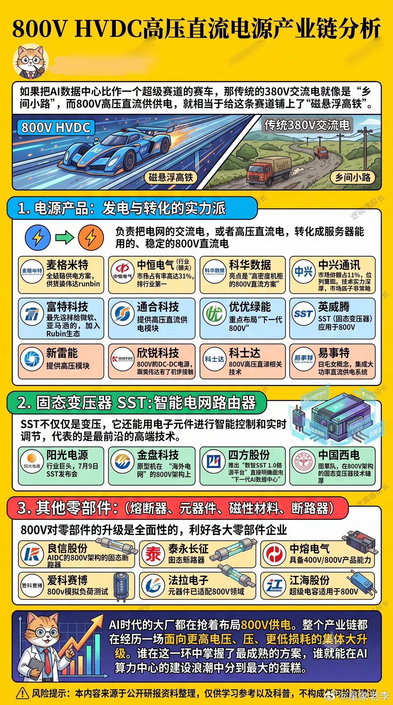 800VHVDC高压直流电源产业链分析AI时代的大厂都在抢着布局800V供电。