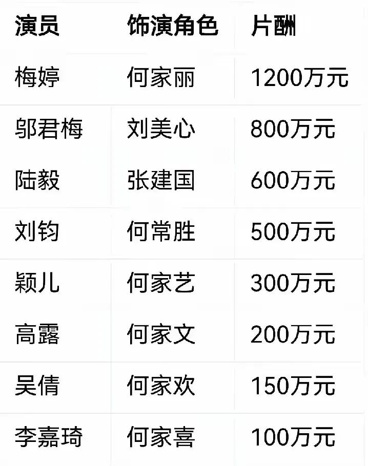 导演称因为预算不够经费不足不得已换演员请了辣目洋子来演六姊妹里的老六。那么主