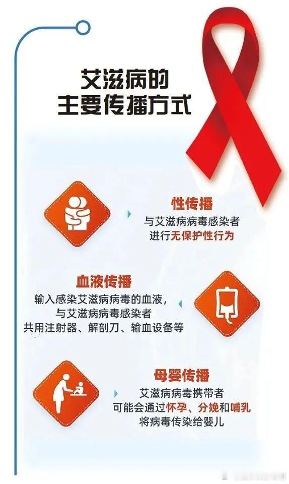 世界艾滋病日艾滋病离我们远吗全民营养提升计划艾滋病病毒主要存活于感染者和患者的