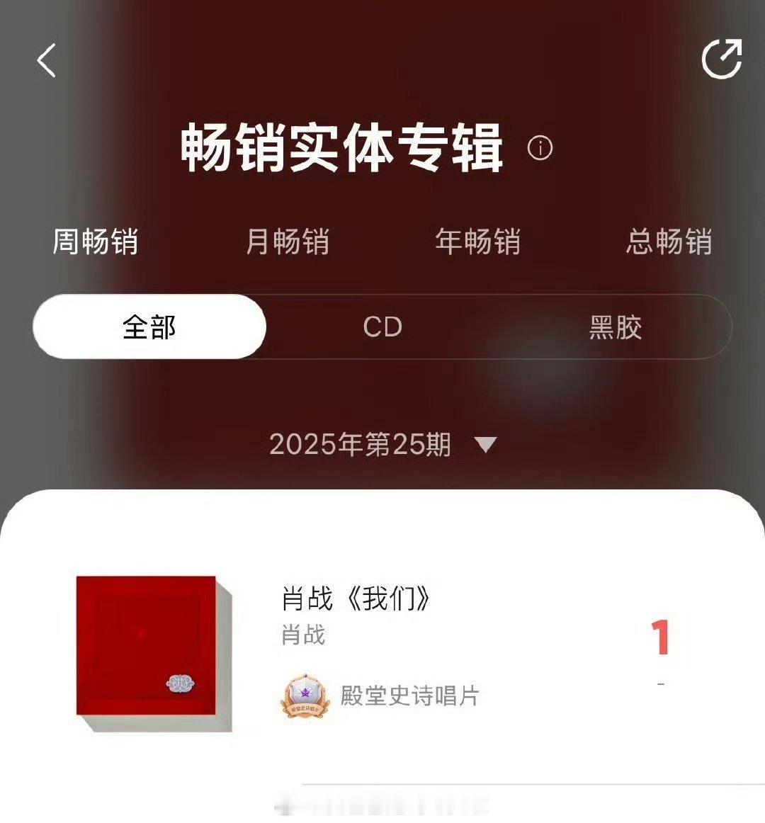 提一嘴，肖战的黑胶唱片卖断货了有现货不到一个月又开始7月份预售了，之前发专销量就