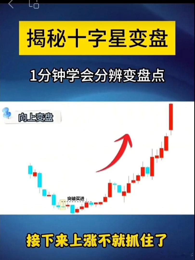 低位十字星向上变盘一、形态标准1. 位置：大跌之后低位、持续缩量横盘末端（符合：