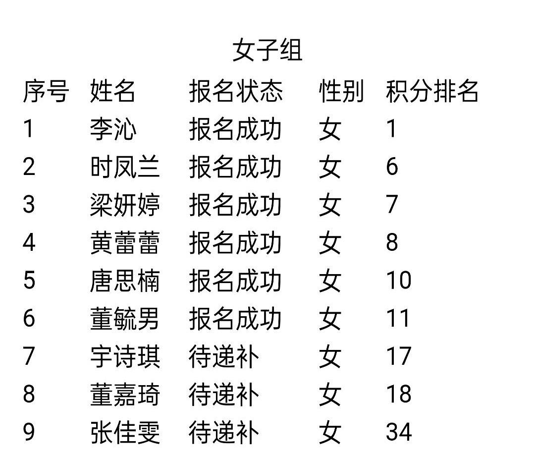 30万奖金今晚截止！明天下午五点前，第32届五羊杯报名表一关，谁上谁下就