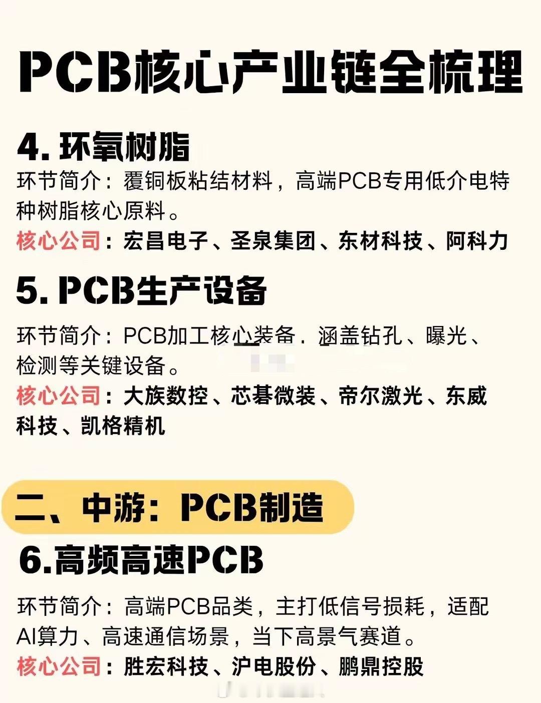 一文吃透PCB全产业链及市场格局1️⃣PCB产业链全梳理一次性整理完！上游材料、