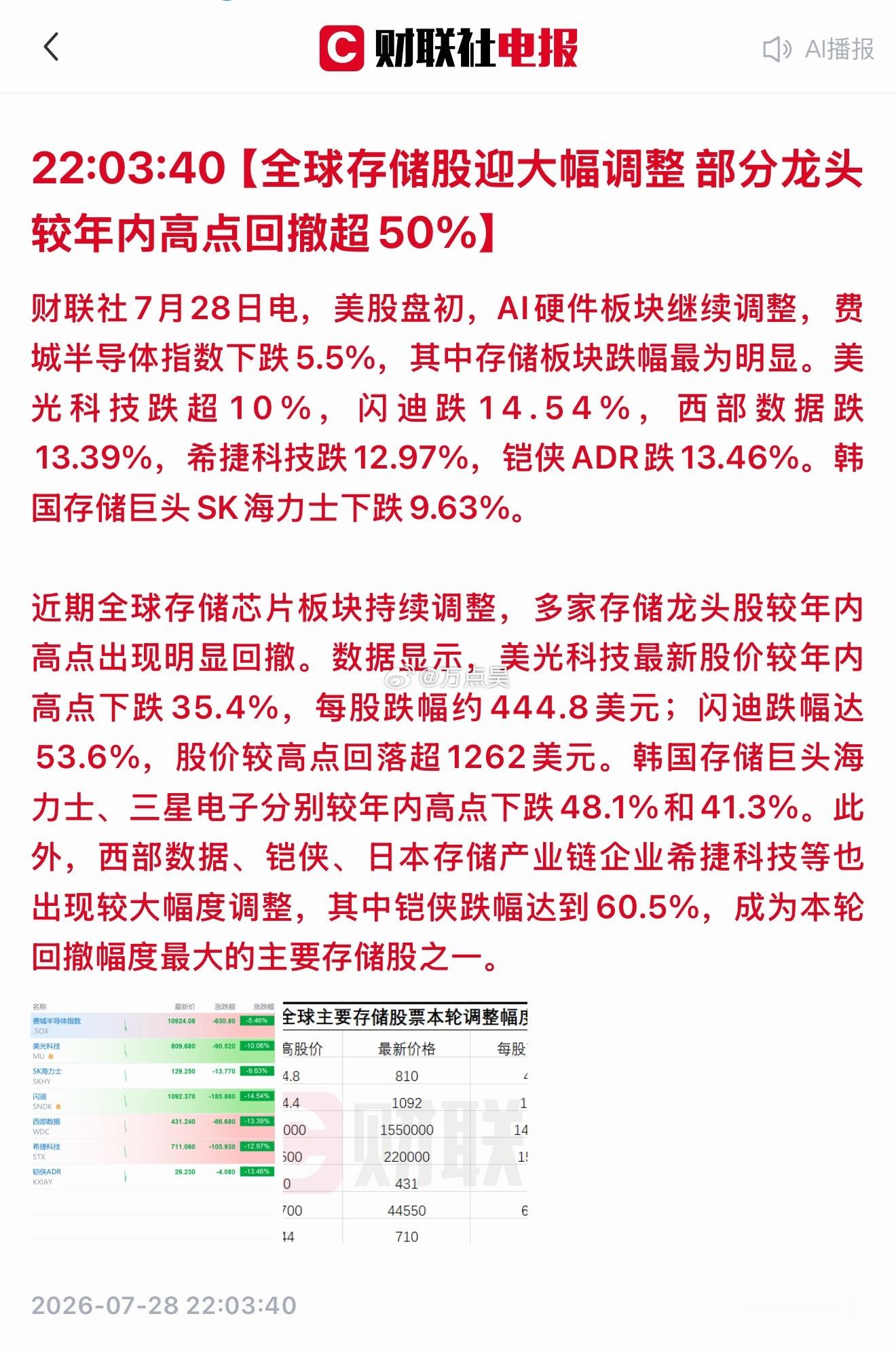 家人们，全球AI泡沫，投资市场最大的脓包被挤破了，这波怎么说？！牛还有回头了吗？