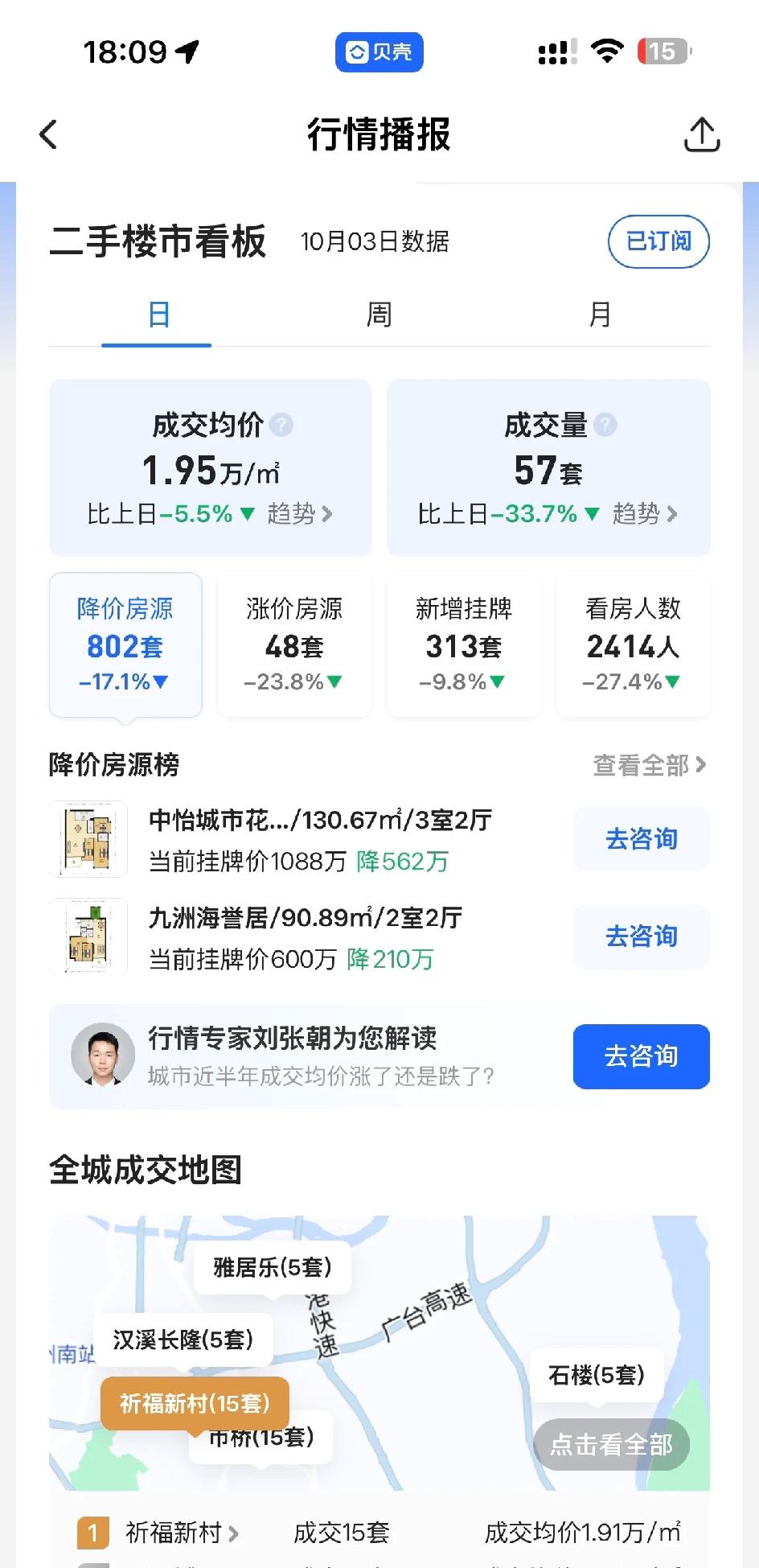 广州的成交太搞笑了哈！国庆居然是这状况，没有成交量，卖家不卖了，买家想按贝壳