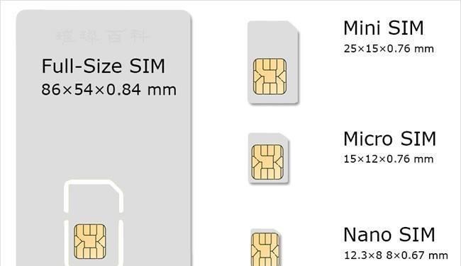 SIM卡发展历史：MiniSIM卡→MicroSIM卡→Nano-SIM卡→