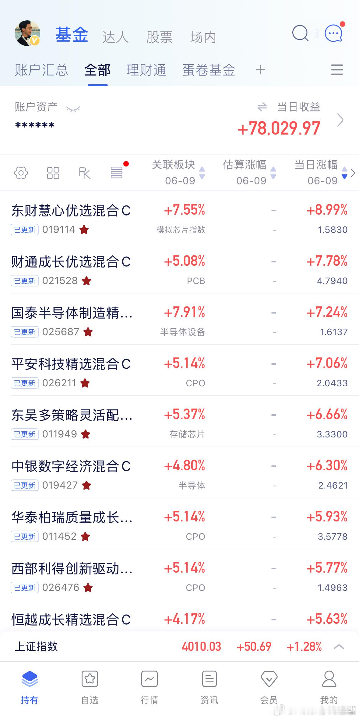 基金持仓很科学，接受短期的反复。