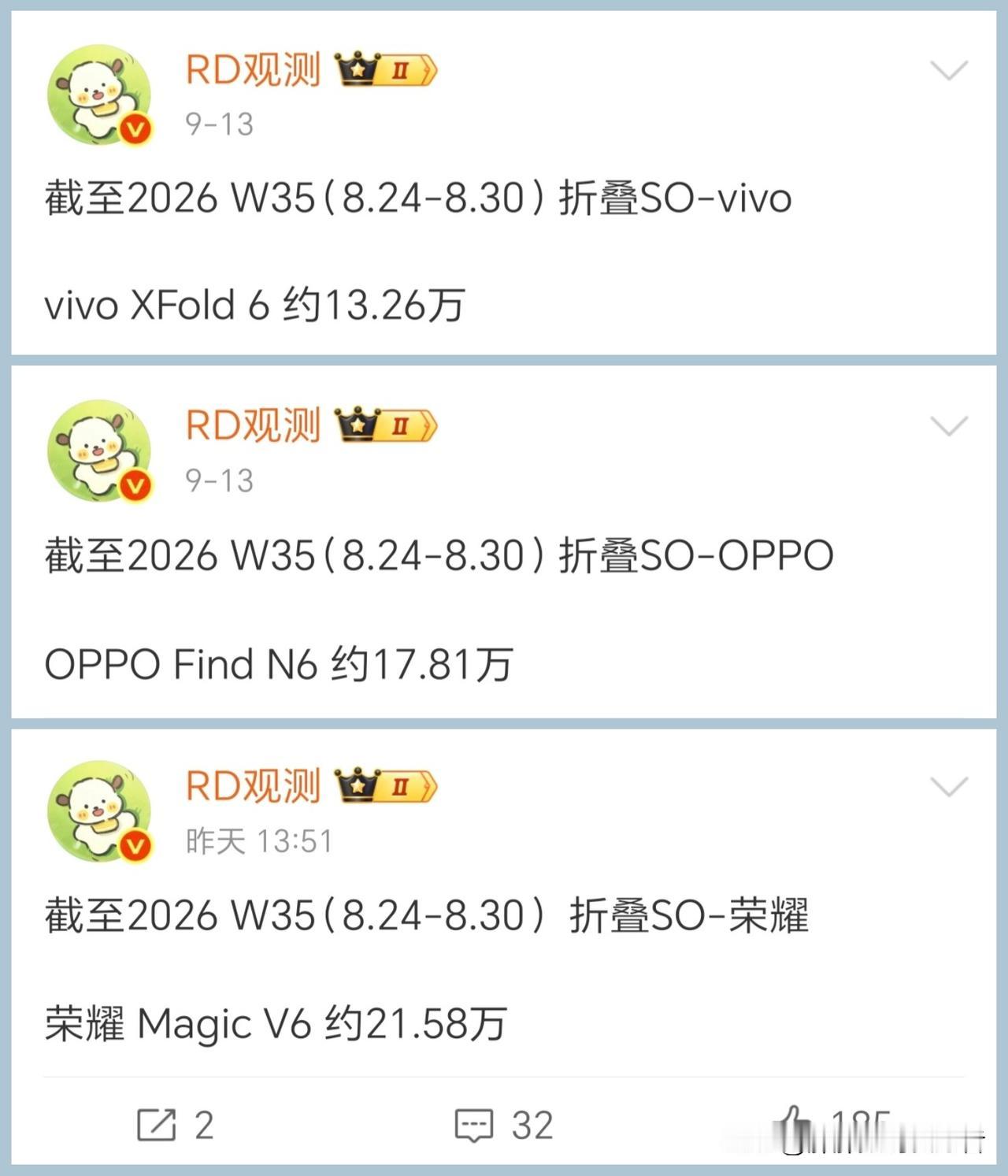 大折叠屏除了华为，还有谁？看销量说话！当今的大折叠屏市场，基本上算是华为打下的