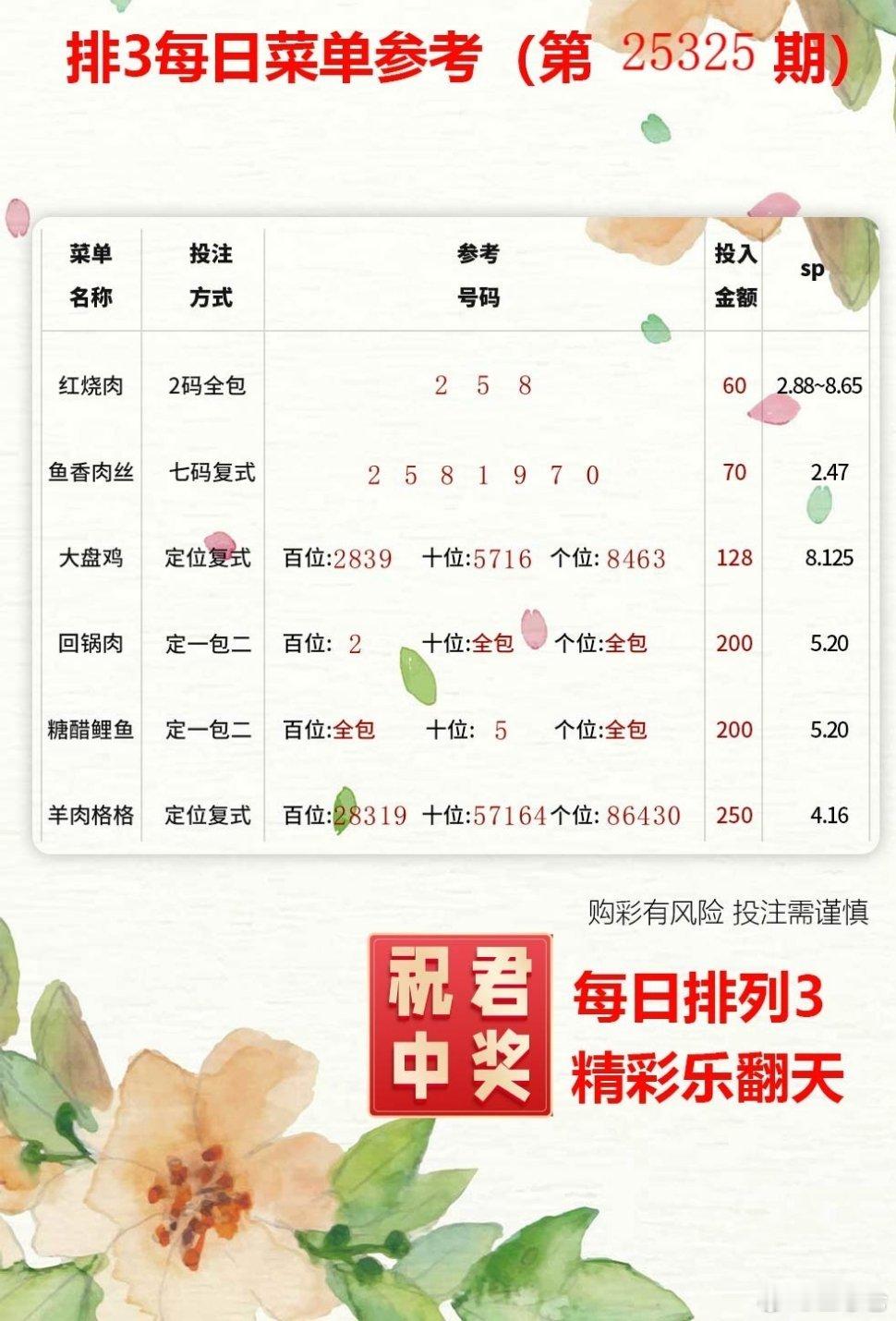 如果今晚七星彩的获奖人是你，请提前发表一下获奖感言吧体彩福彩