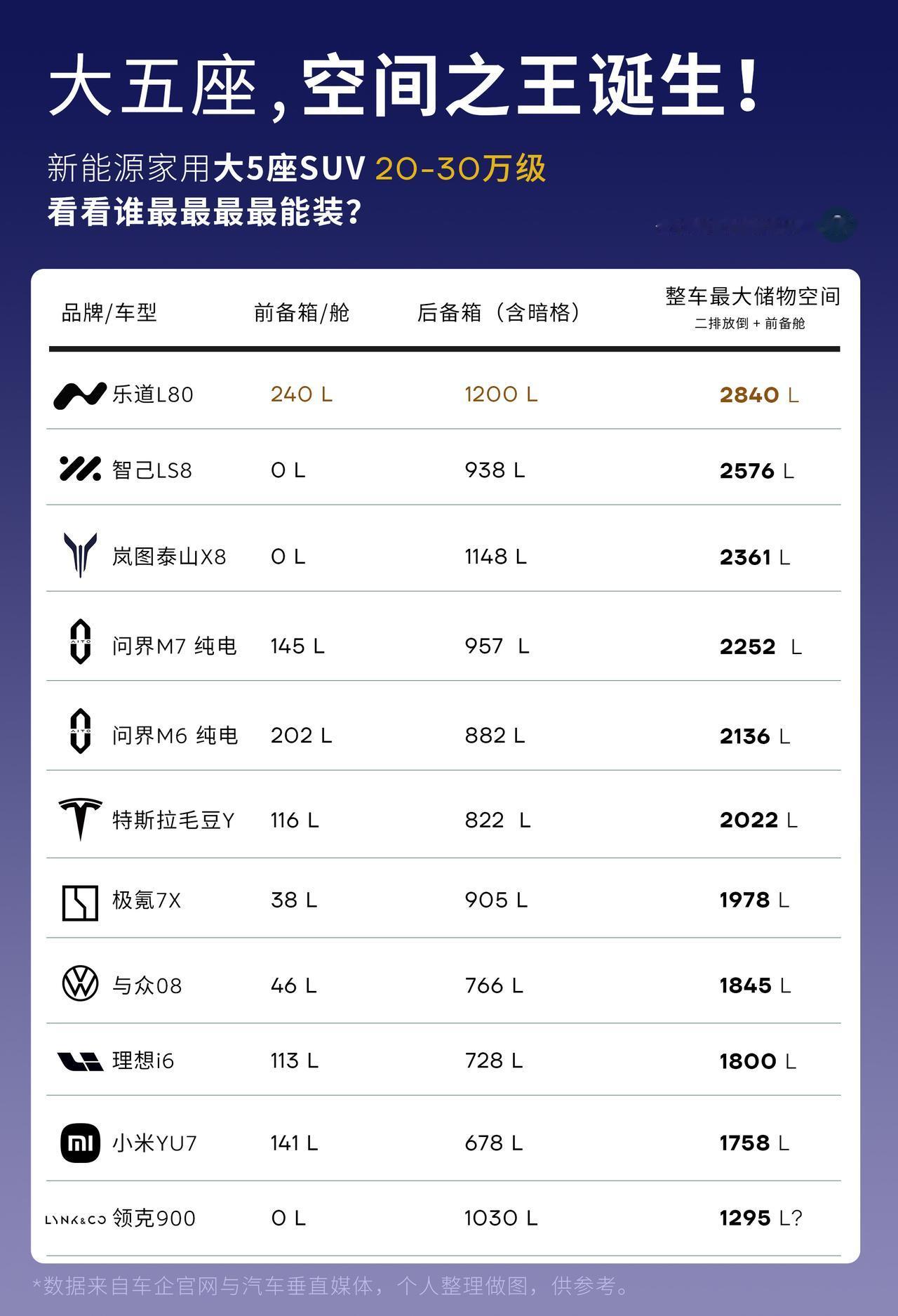 大五座SUV空间之王诞生！有人说空间大有什么用？对于家用5座SUV，你永