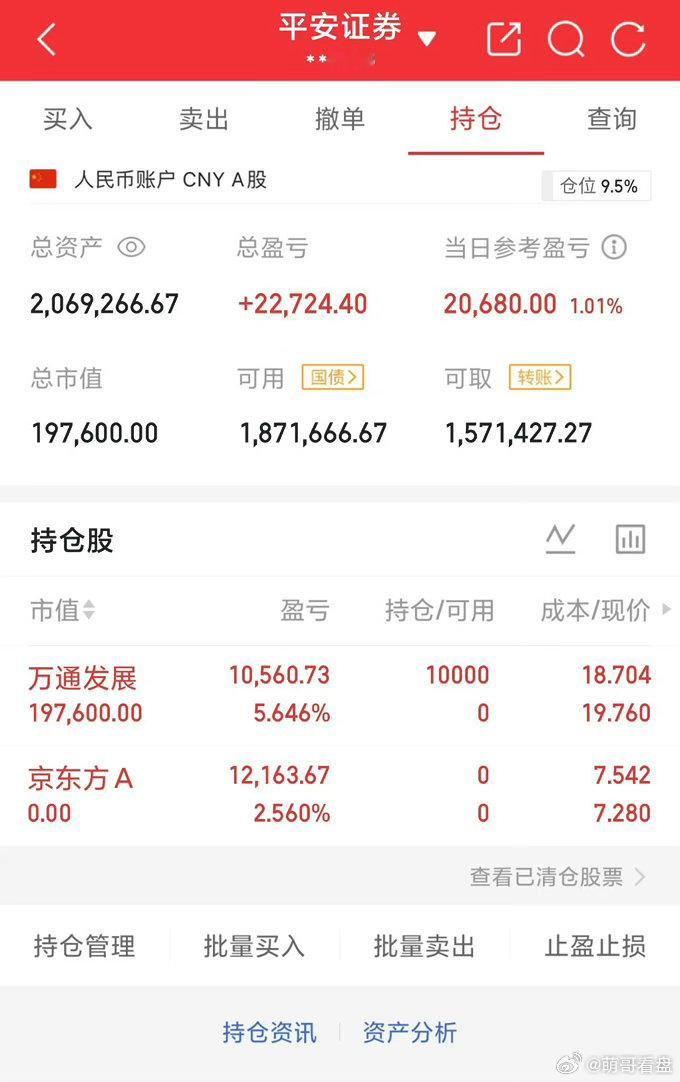 一周持仓个股战绩点评周一持仓：多氟多周二持仓：京东方A周三持仓：万通发展周四持仓