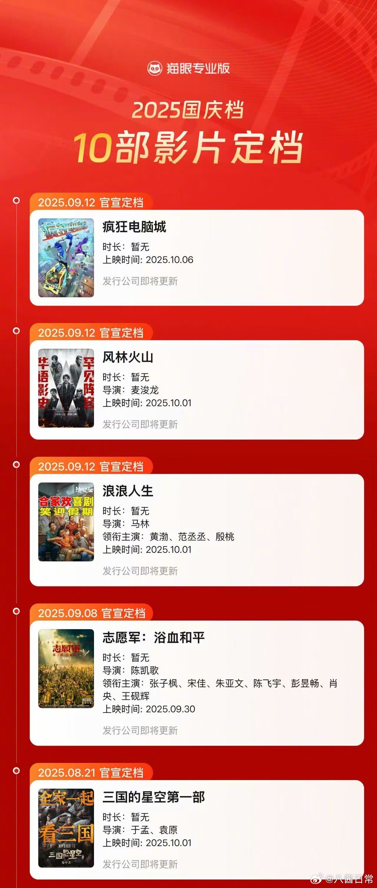 定档今年国庆档的10部电影，有你感兴趣的吗《志愿军：浴血和平》《刺杀小说家2》《