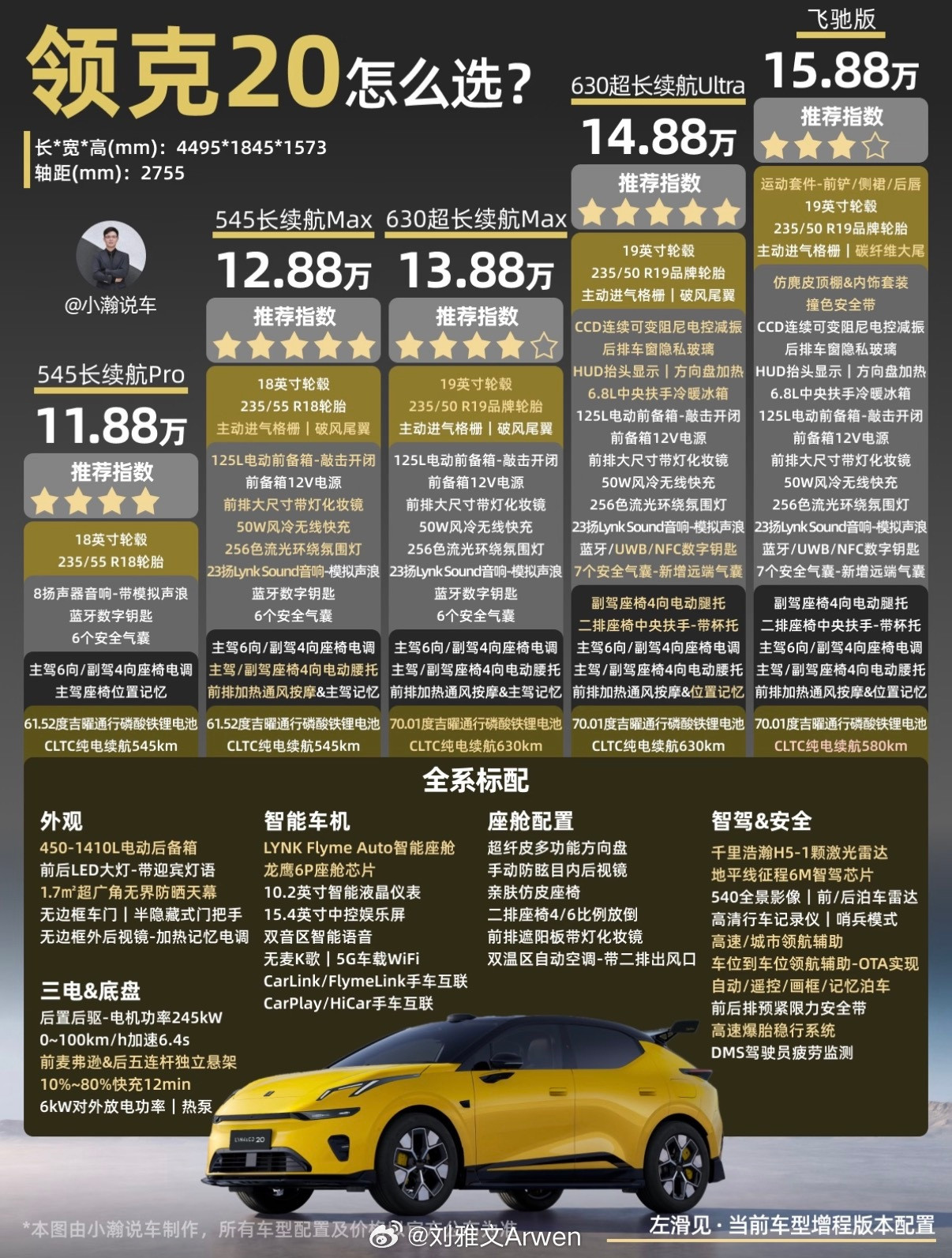 吴谨言同款领克20上市11.88万起“全域800V，6C超充，激光雷达，电动前