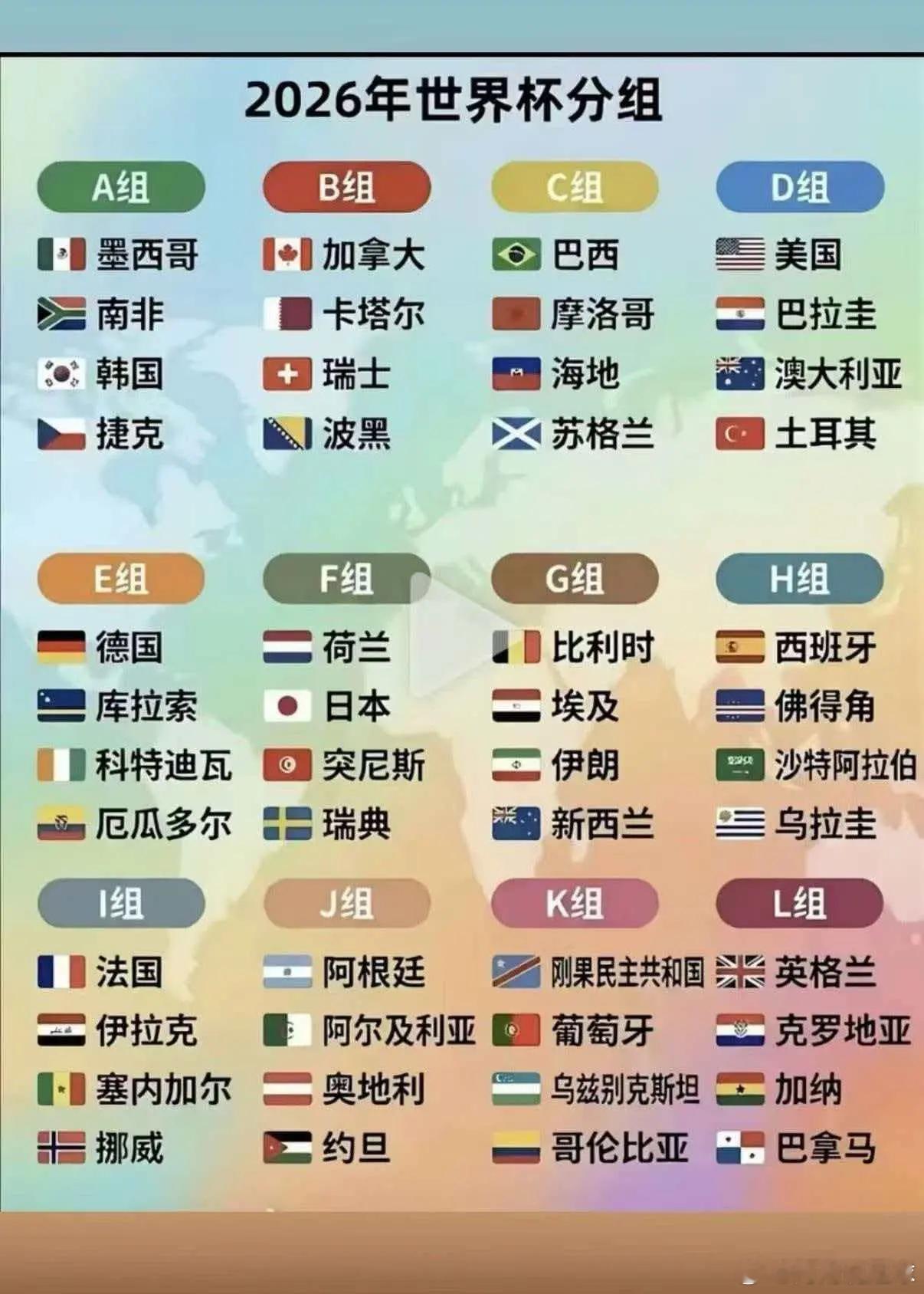 世界杯名单来啦可能懂得一下世界杯竞猜