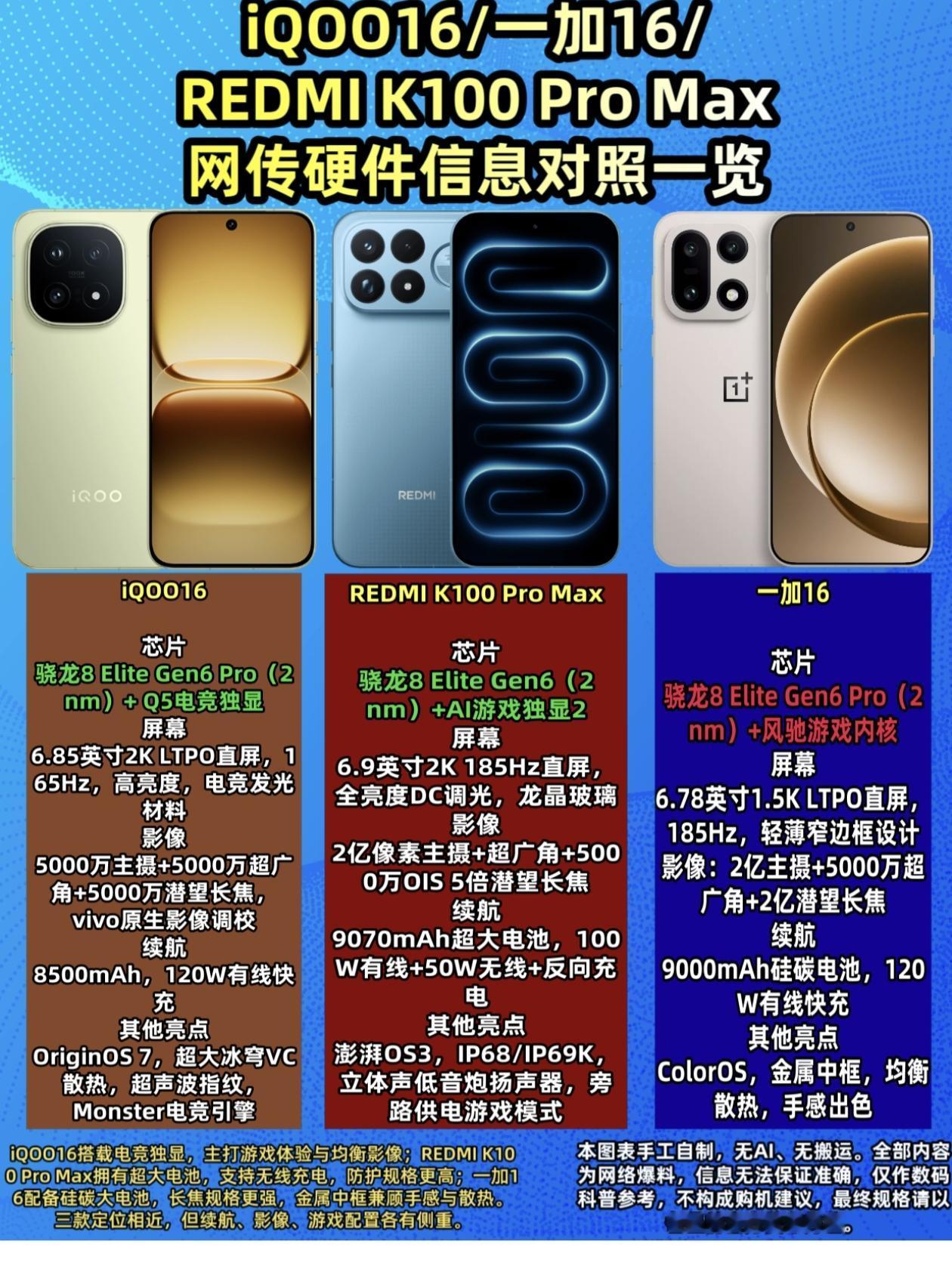 iQOO16、一加16、REDMIK100ProMax硬碰硬，谁才是202