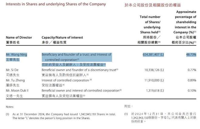 泡泡玛特暴涨, 王宁身价超过马云