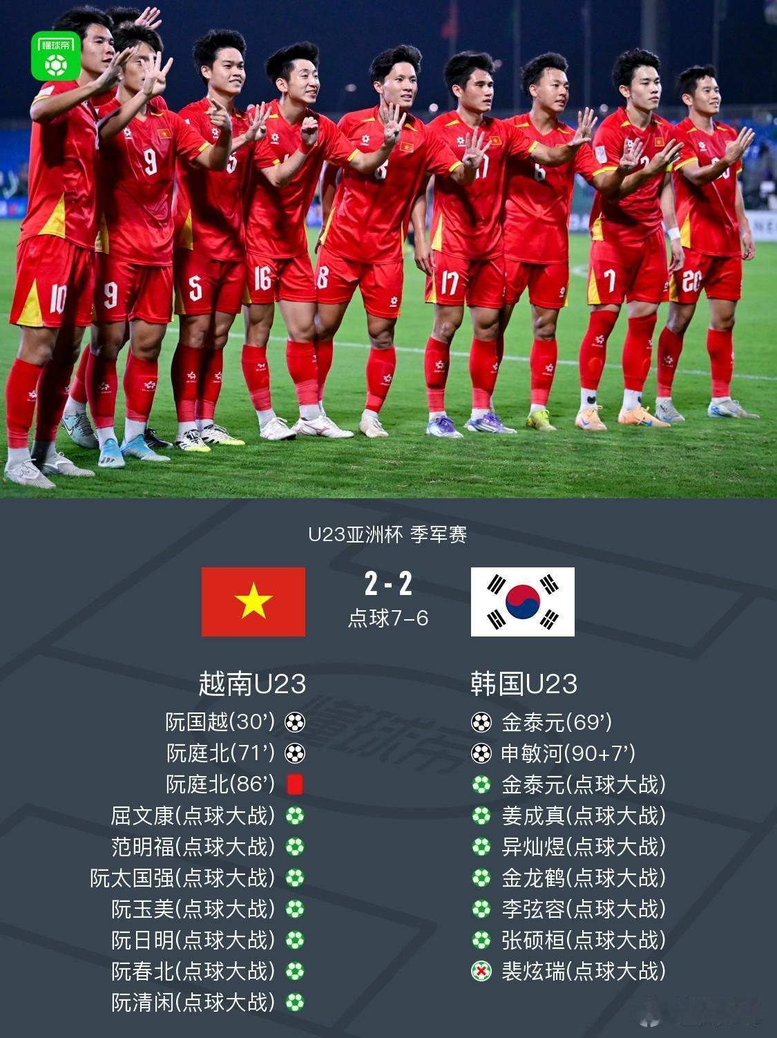 韩国足球到头了！竟然输给了越南！看来中国3比0越南的含金量还在不断上升！值得一提