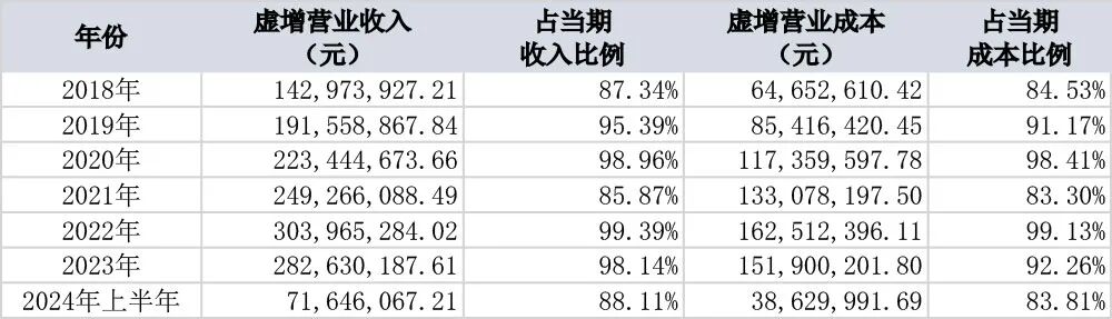 正式启动, 强制退市!