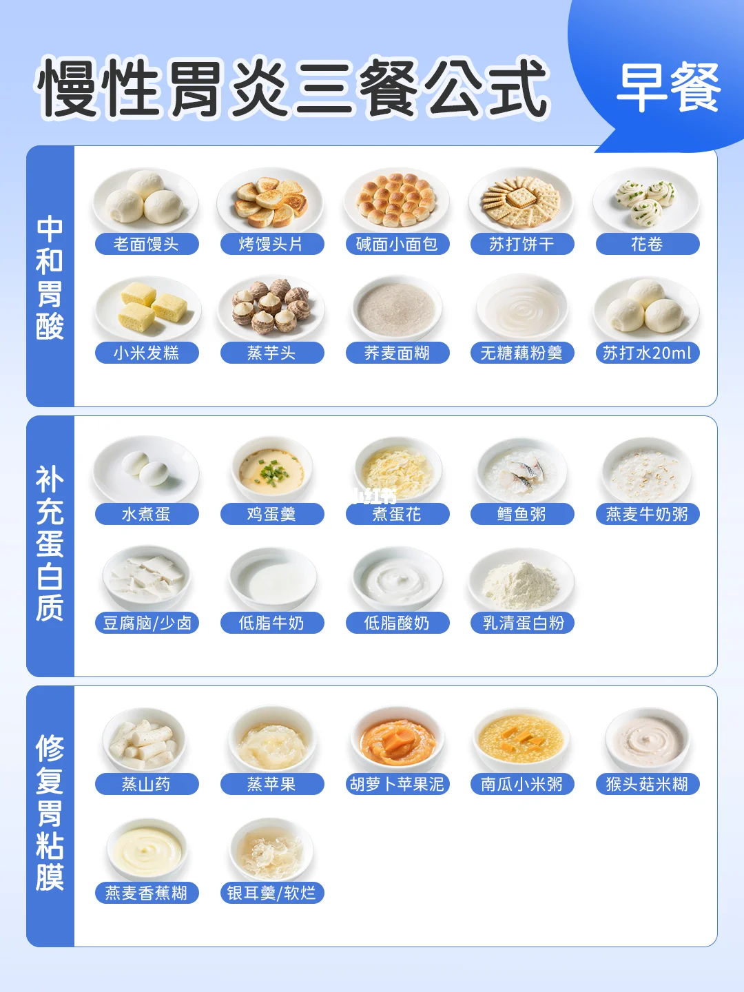 中招慢性胃炎👉三餐公式