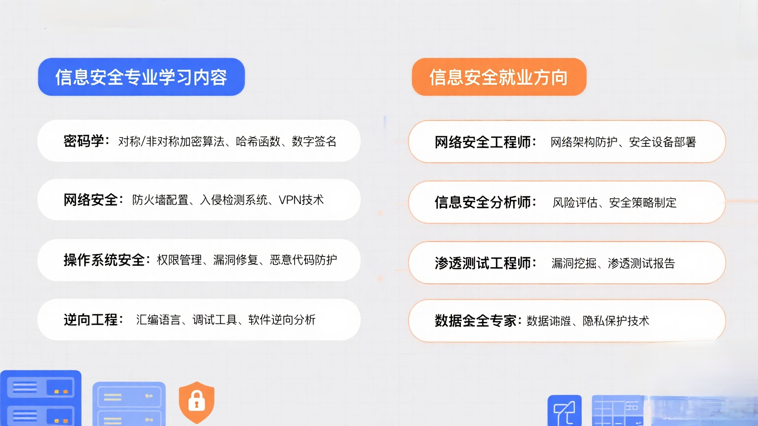 想知道哪个专业能让你变身网络世界的守护者，年薪直逼六位数？计算机信息安全专业，硬核课程加高薪岗位，等