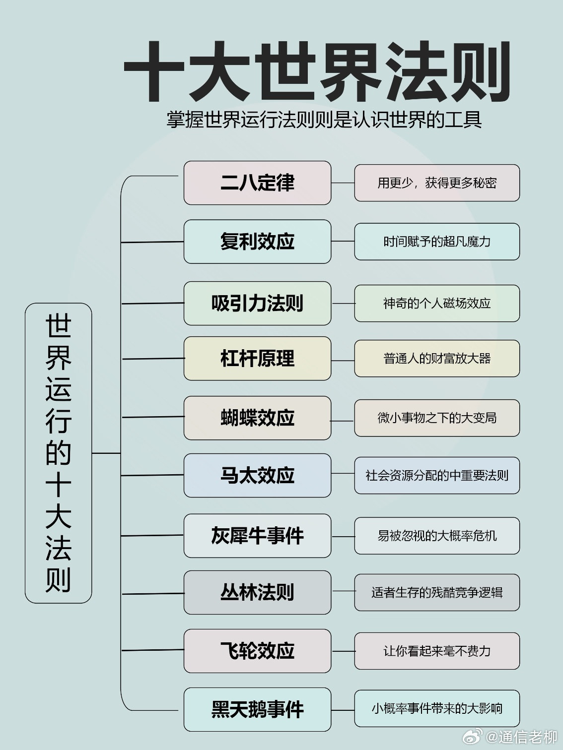 世界十大法则及含义！职场​​​
