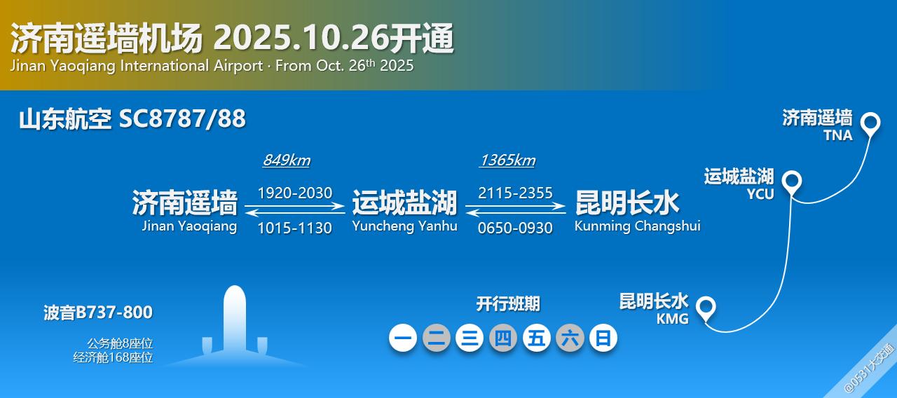 10月26日起，山东航空开通SC8787/88济南遥墙-运城盐湖-昆明长水航线，