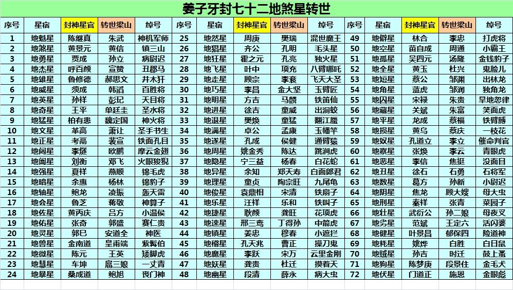 宋朝“扬道抑佛”是晁盖先死的重要原因！晁盖是“托塔天王”，是佛教护法神毗沙门