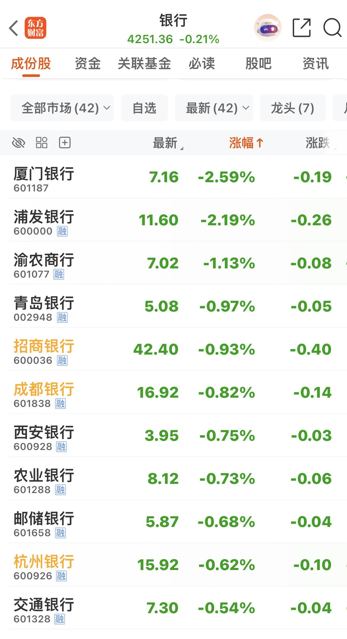 银行成为反向指标！