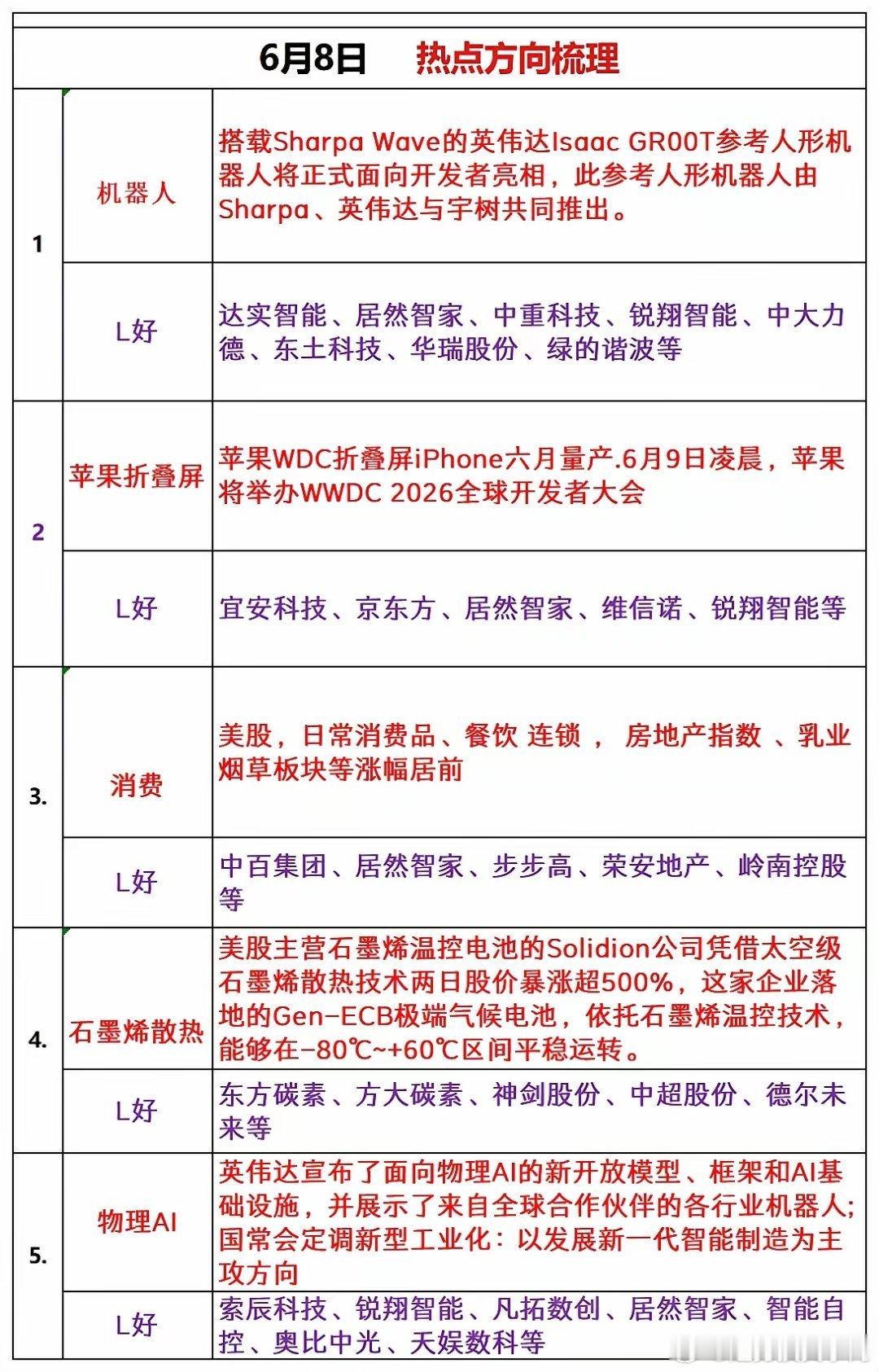 6月8日热点方向梳理
