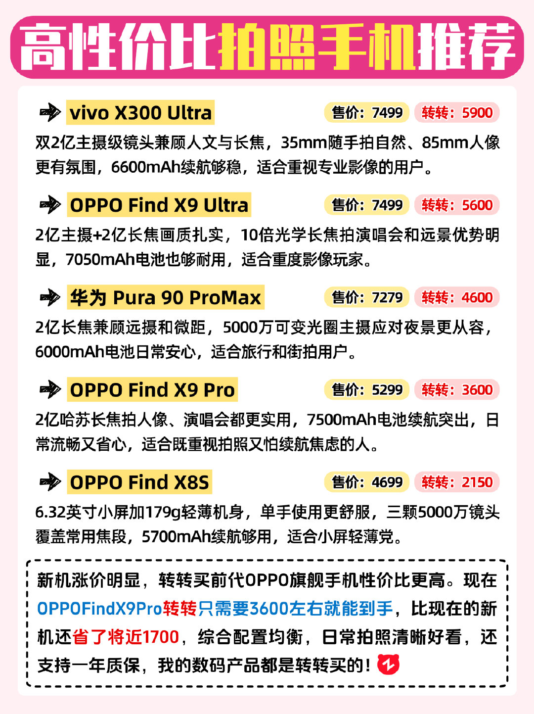 最新拍照手机天梯榜，哪款手机影像实力更强？​