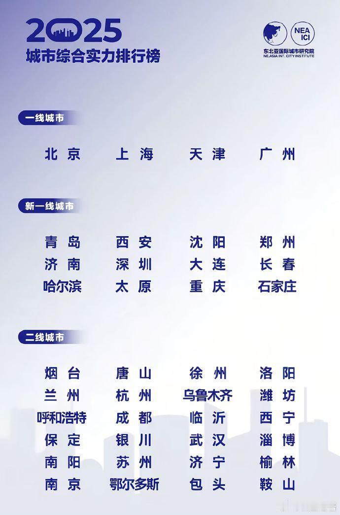 2025综合实力城市排行榜震撼发布……杭州情何以堪啊，山东老乡排的？