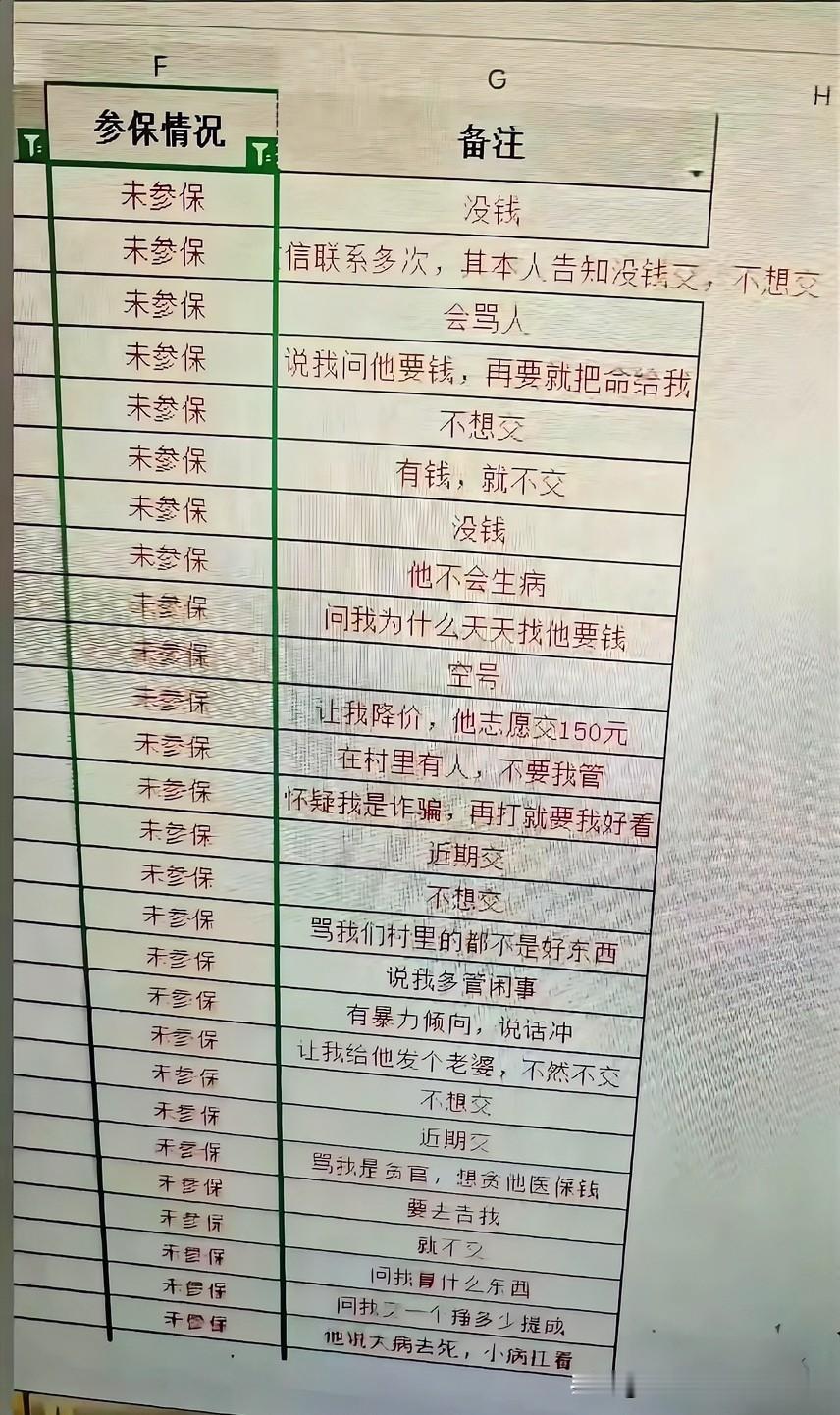 最近所在单位，为了配合国家下达的，要求老百姓，交社保的任务，确实不好干呀！一通