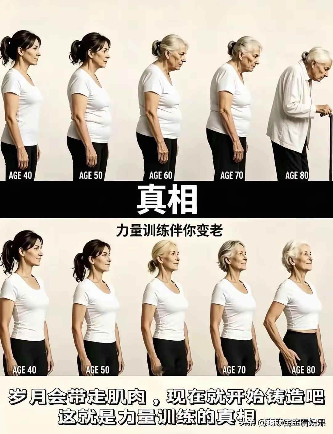明人不说暗话，适量运动，确实能让人看起来更年轻。