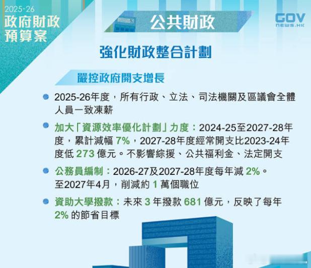 公务员薪资占了政府经常性开支四分之一香港全体公务员冻薪什么是冻薪？【香港薪资