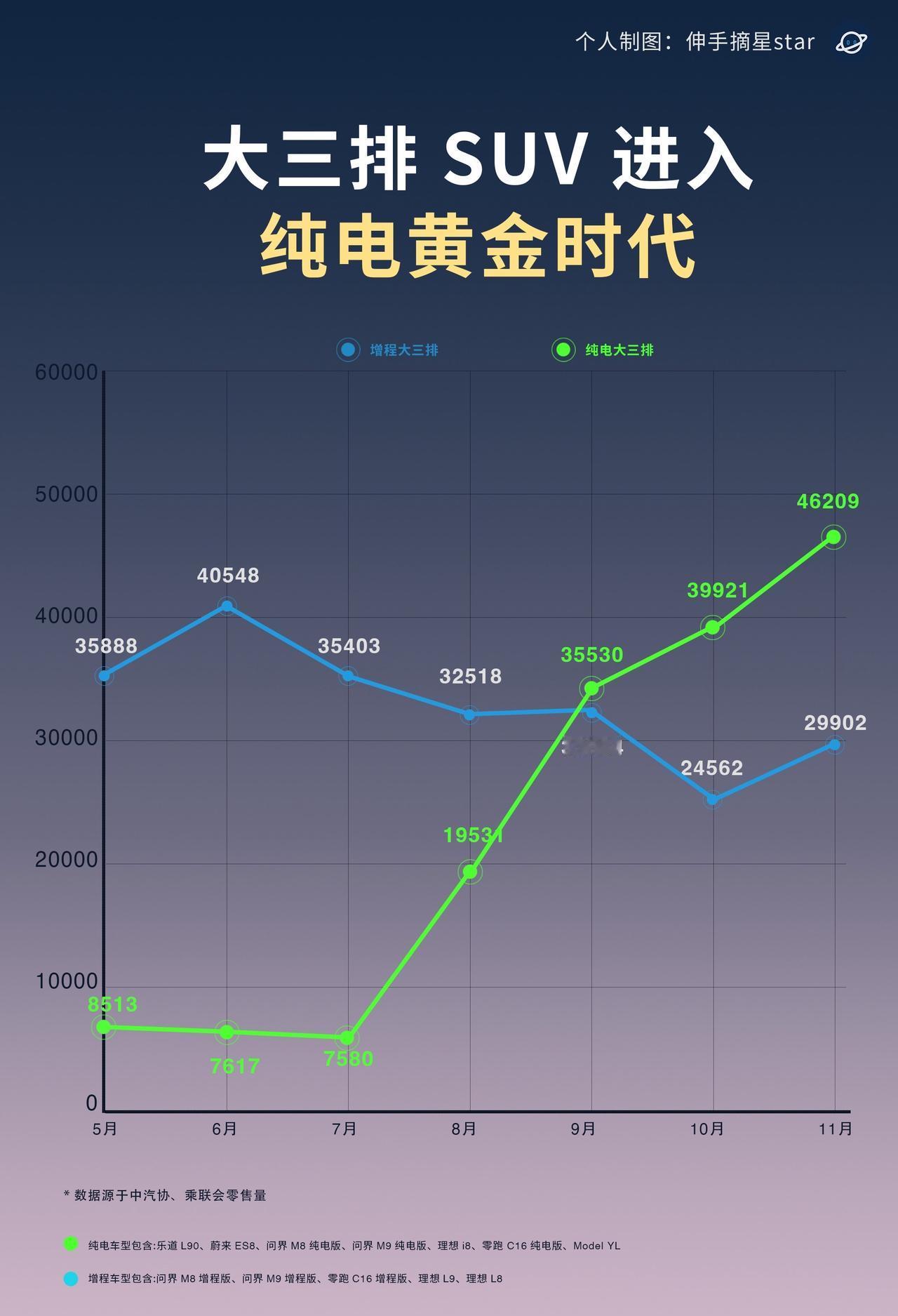 属于蔚来的好日子才刚刚开始，大三排SUV进入纯电的黄金时代！蔚来全新ES8、
