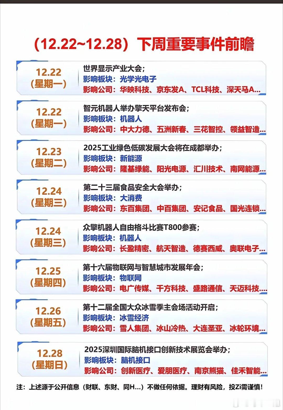 12月20号，下周重要事件前瞻！