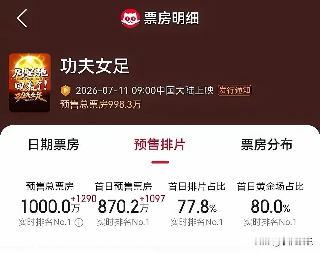 周星驰《功夫女足》争议又来了，此次主要剧照透露，但也同时引来了巨大的争议，虽