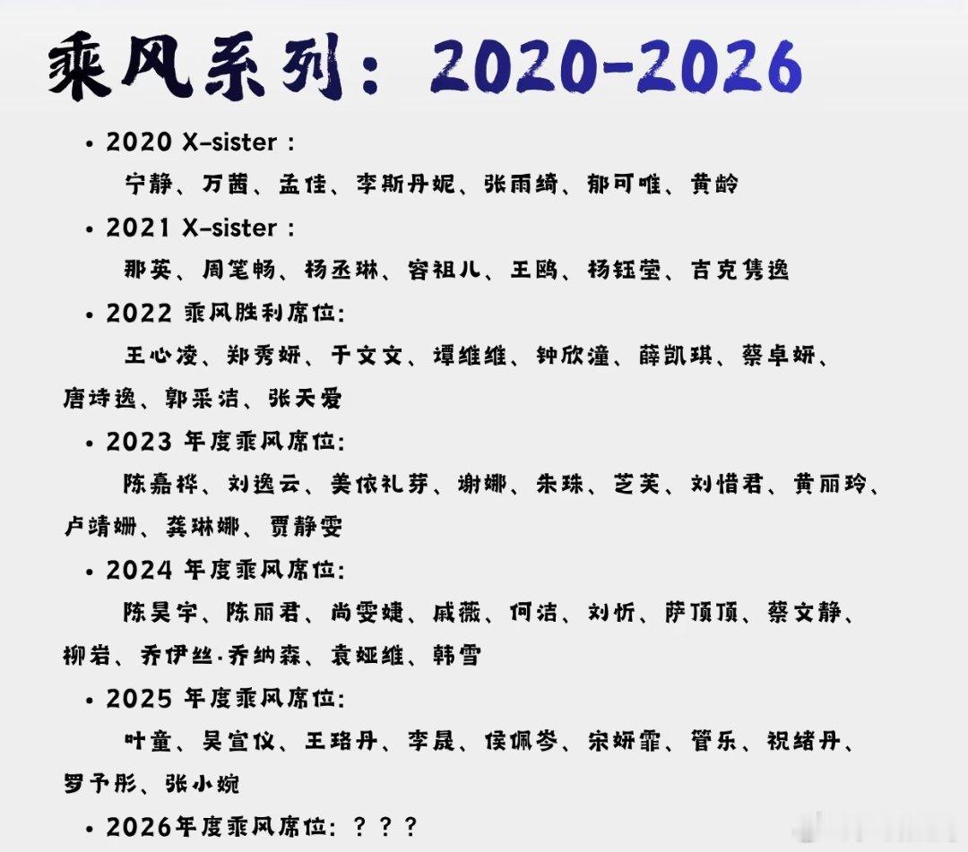 惊喜拉满！浪七暂停，浪三强势回归，还记得那些不靠剧本、凭实力逆袭的姐姐们吗？浪三