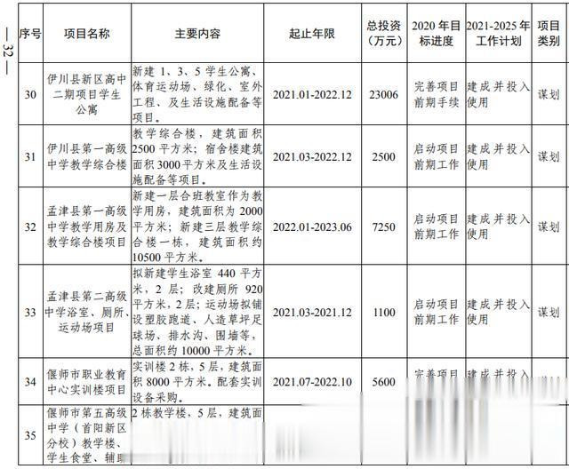 洛阳市加快副中心城市建设 公共服务专班行动方案(图14) 洛阳市加快副中心城市建设 公共服务专班行动方案(图14)