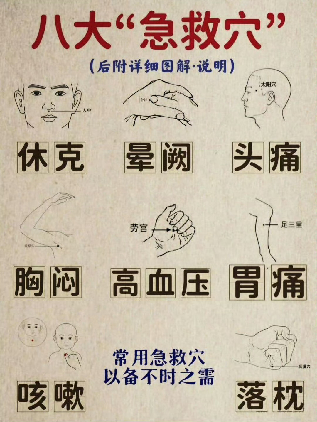 中医急救穴位，一定要记住​​​​