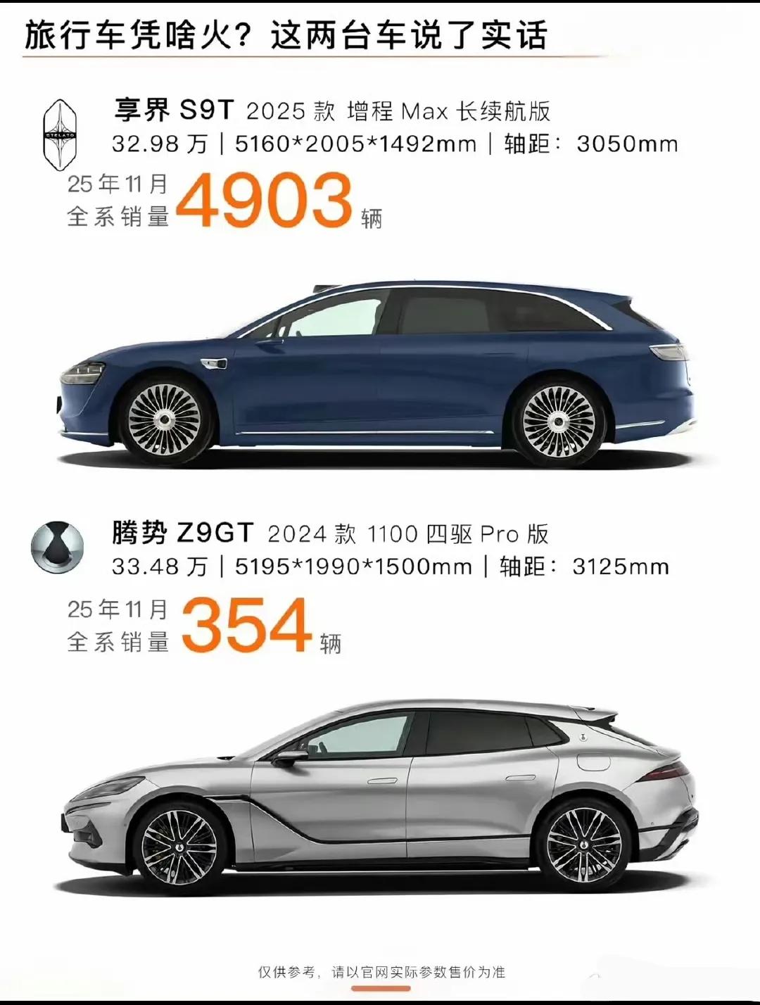 腾势Z9GT和享界S9T是竞品吗？虽然价格有重叠，但是目标客户差别很大的，Z9G
