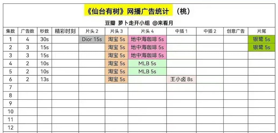 《仙台有树》开播第一天，各种八倍镜尬黑就都吻上来了，我就知道之前天天嘲邓为熄火熄